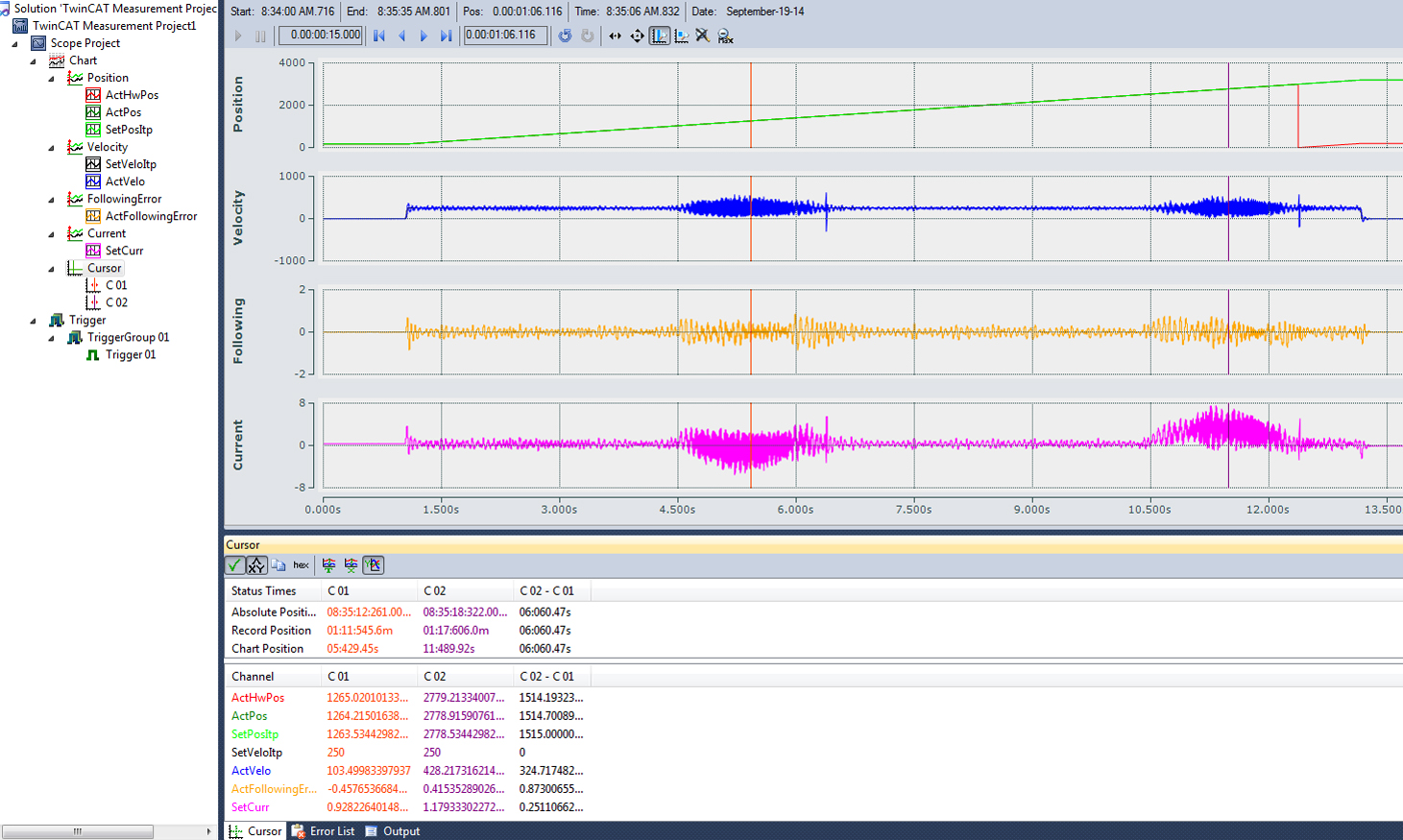 Eliminate resonant frequencies 8: