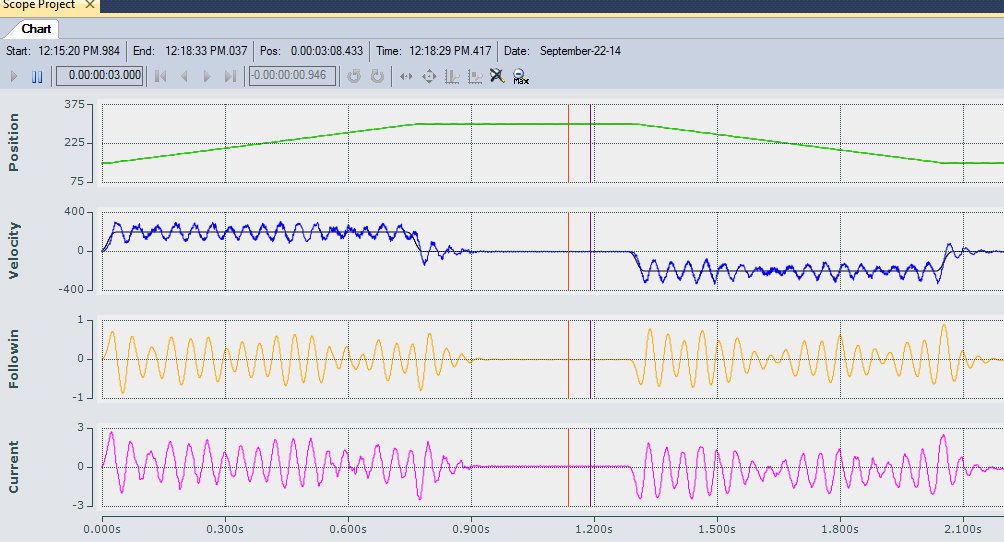 Eliminate resonant frequencies 6: