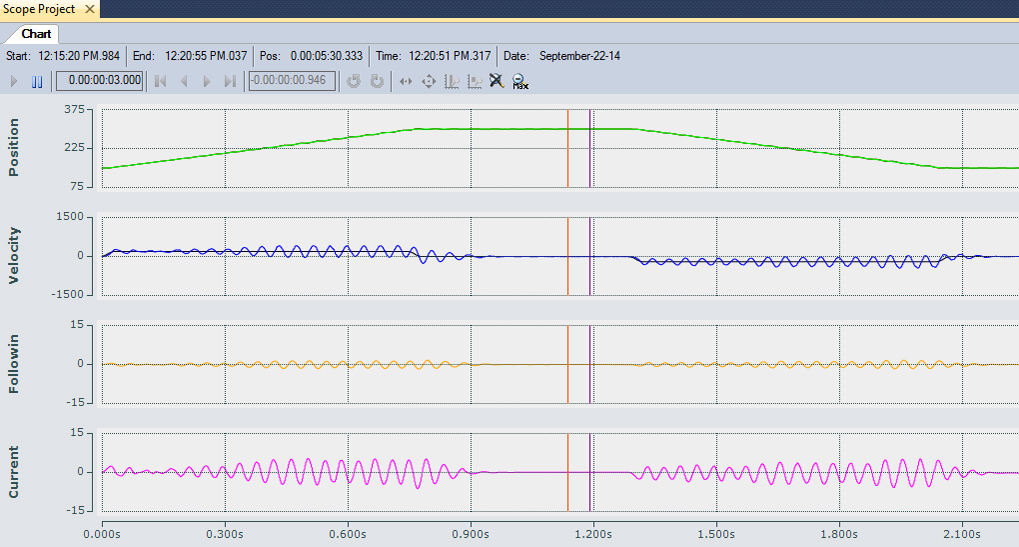 Eliminate resonant frequencies 7: