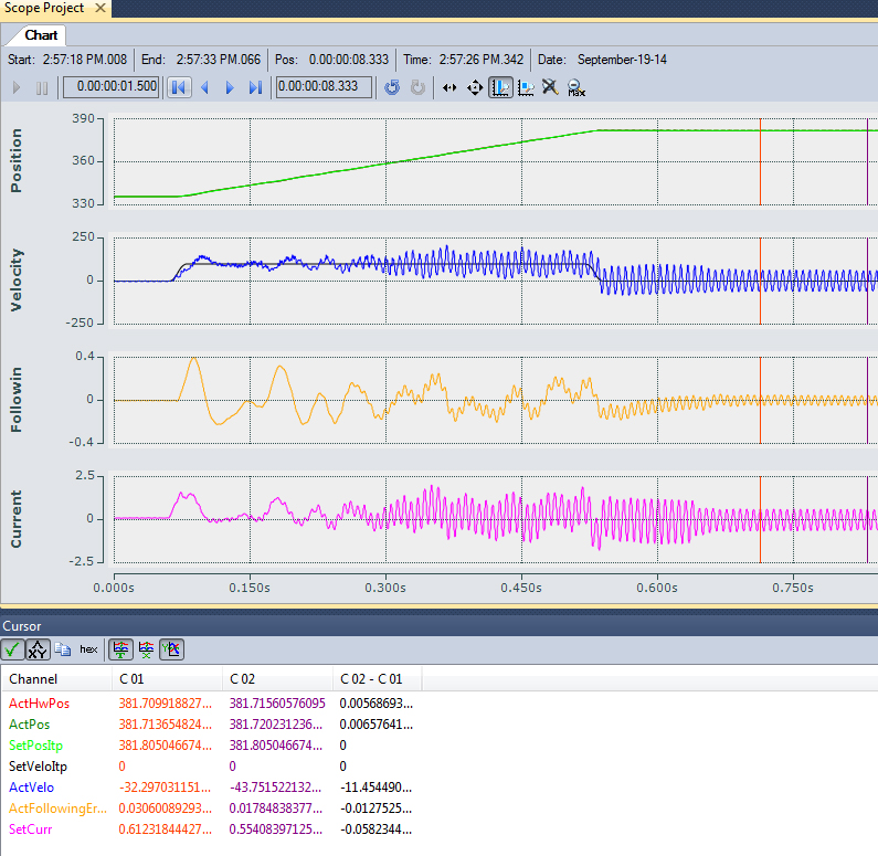 Eliminate resonant frequencies 3: