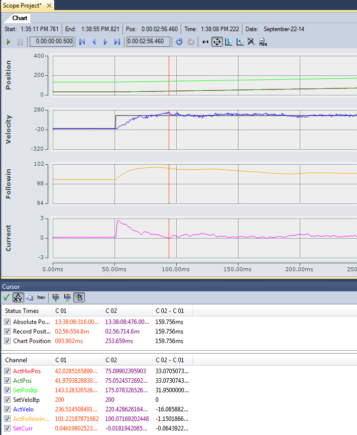 Adjusting Tn for the Velocity Control Loop 3: