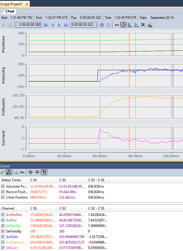 Adjusting Tn for the Velocity Control Loop 2: