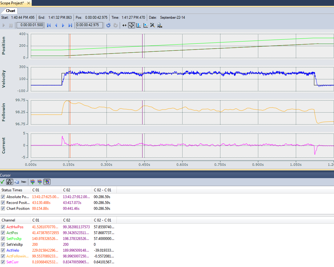 Adjusting Tn for the Velocity Control Loop 4: