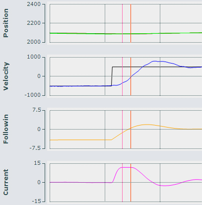 Tuning the Velocity Control Loop 9: