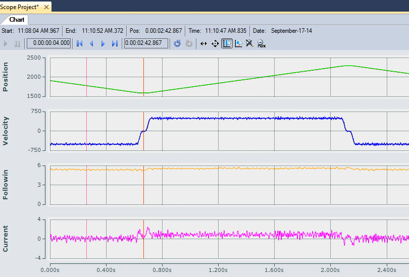 Tuning the Velocity Control Loop 2: