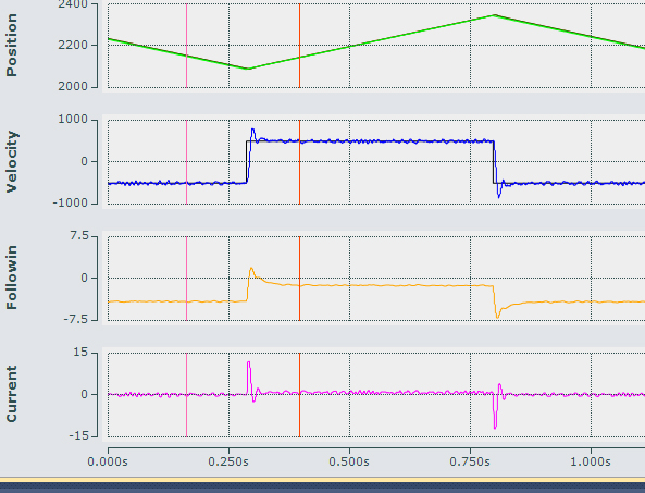 Tuning the Velocity Control Loop 8: