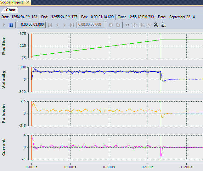 Tuning the Velocity Control Loop 10: