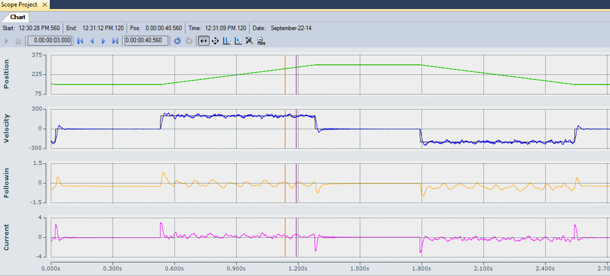 Tuning the Velocity Control Loop 4: